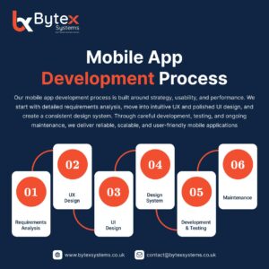 application development services UK